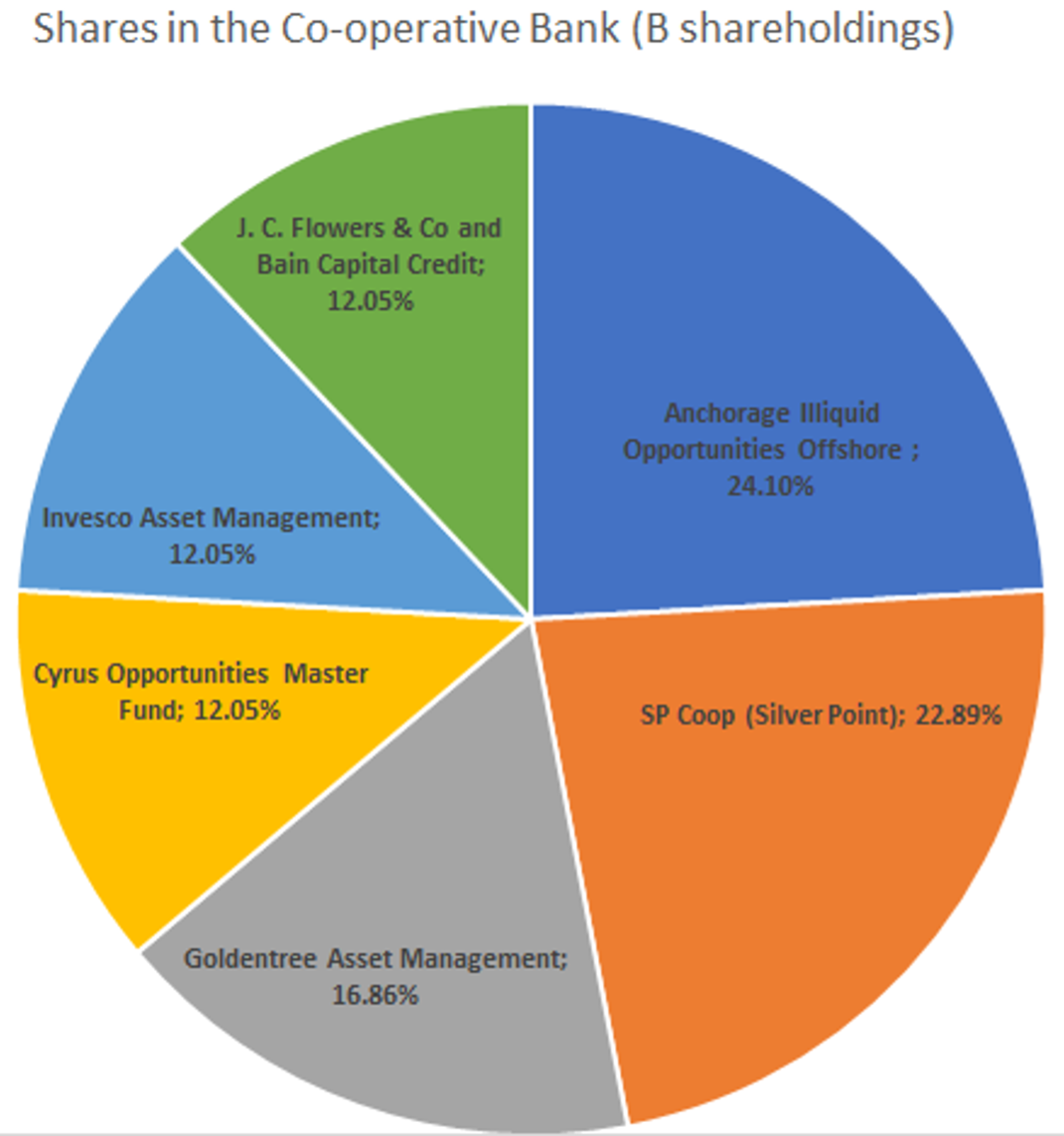 Owner pie chart